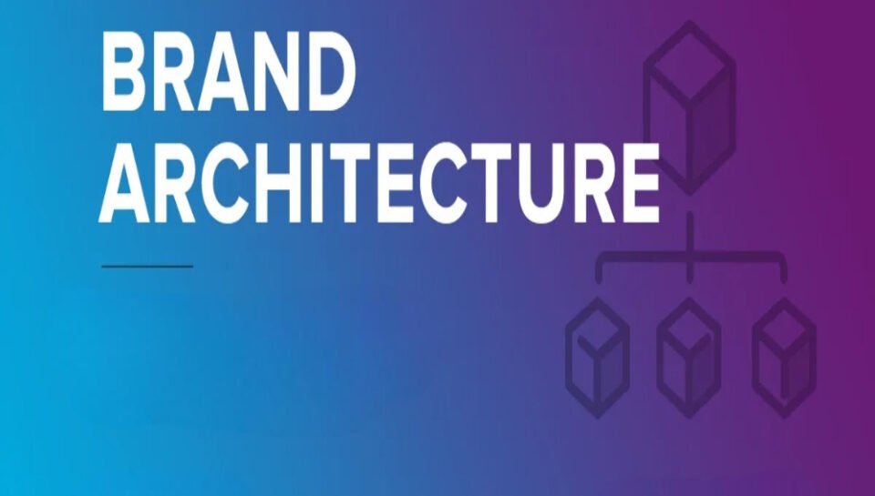 Define the term "brand architecture" and its design considerations. Hello InTech
