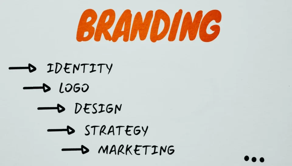 Define the core elements that constitute effective branding design. Hello InTech