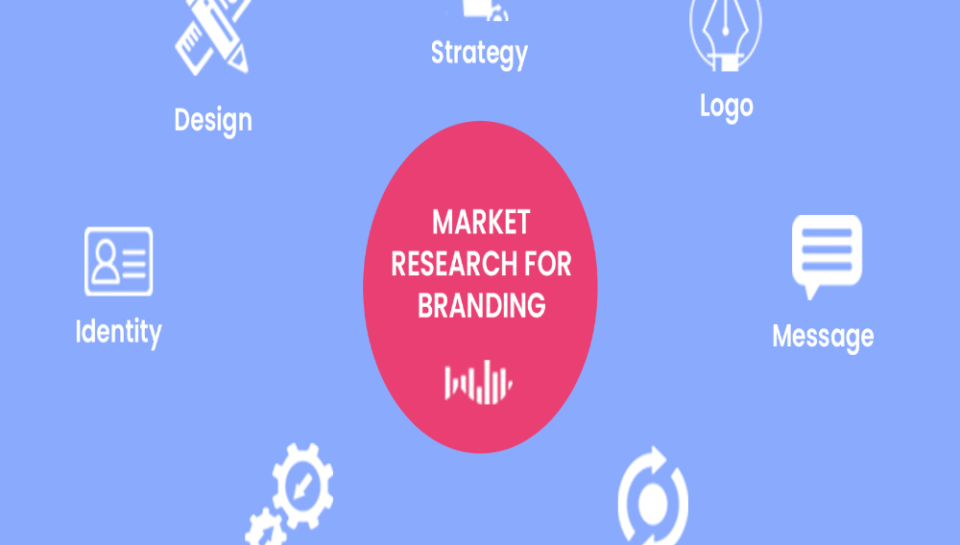 Briefly discuss the role of market research in branding design. Hello InTech