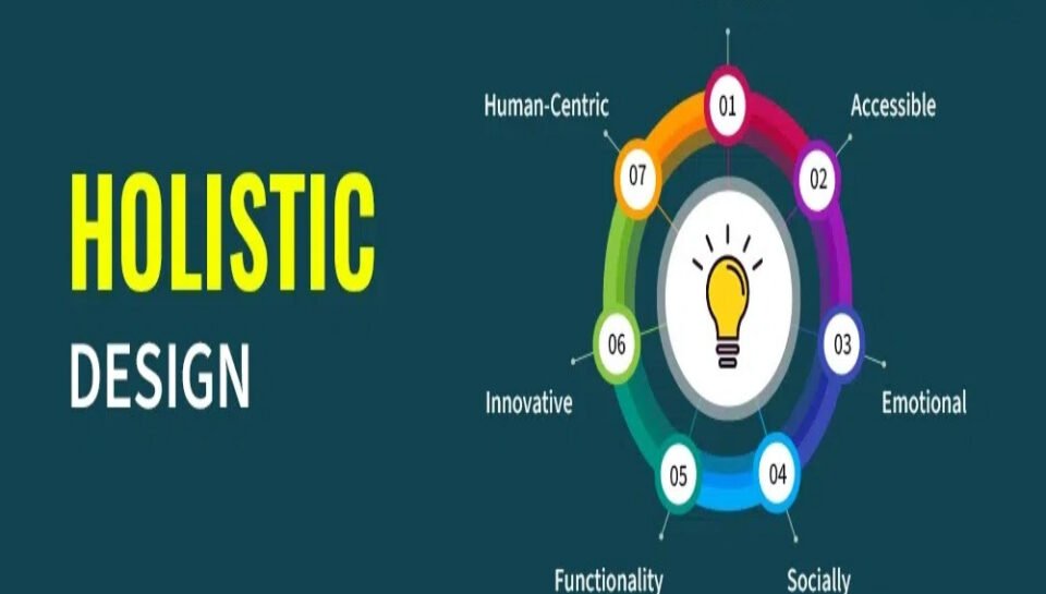 Holistic Design Approach for IT Services in India. Hello InTech