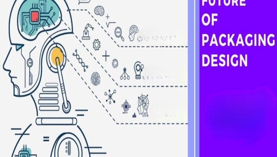 Briefly outline the trends shaping the future of package design. Hello InTech