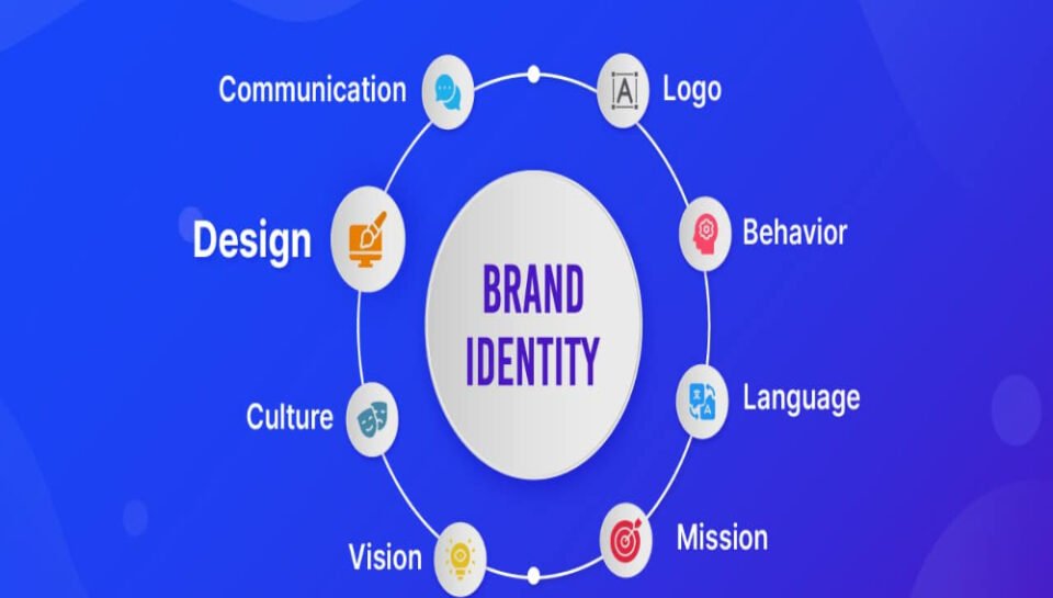 Detail the process of aligning letterhead design with brand identity. Hello InTech