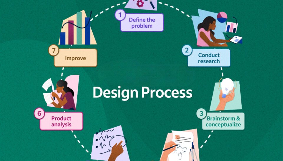 Detail the steps involved in the package design process. Hello InTech