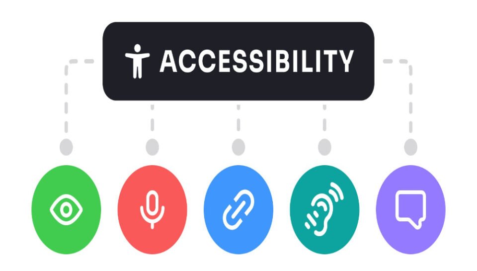 What are key accessibility elements in package design? Hello InTech