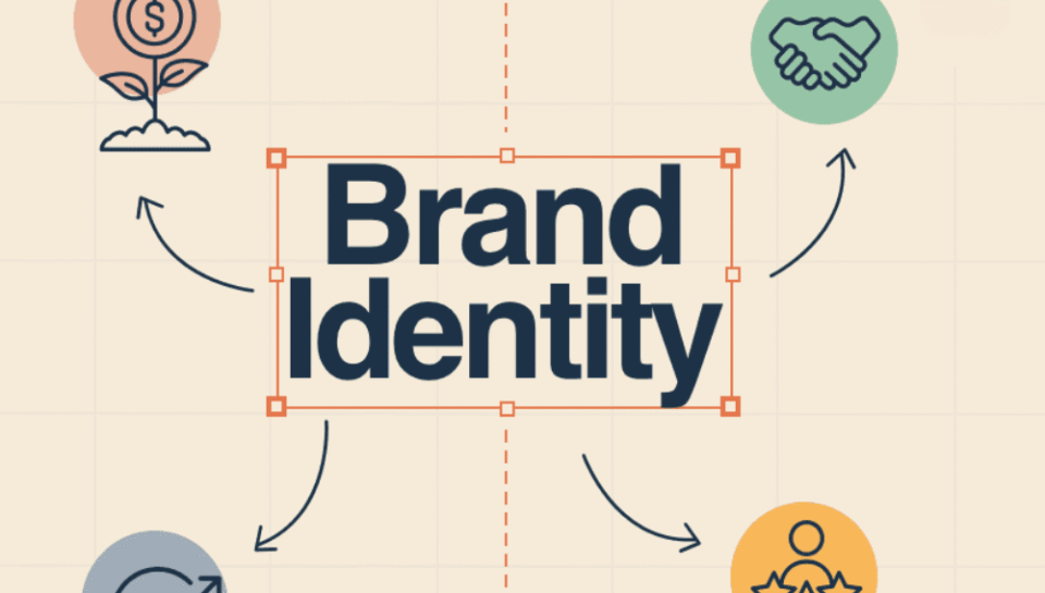 How can flyer design reinforce IT brand identity? Hello InTech