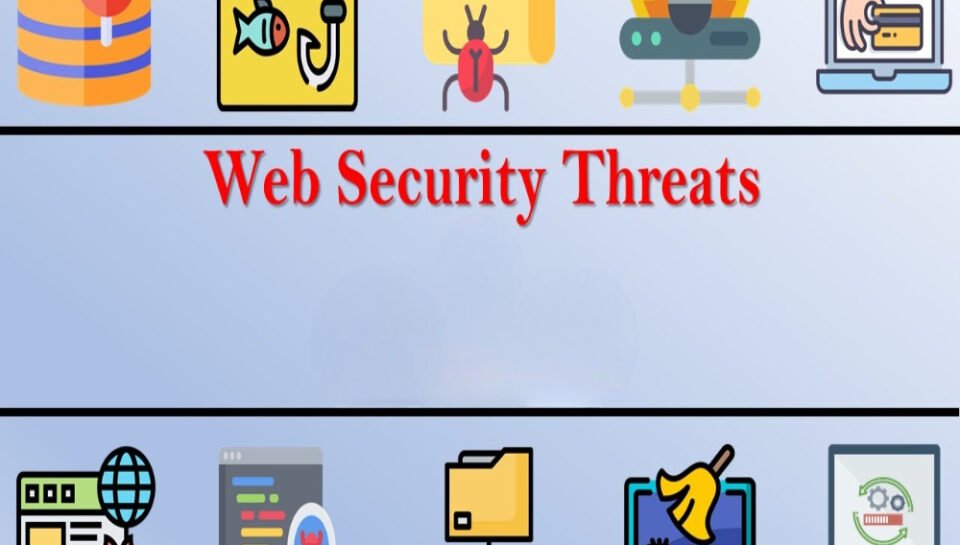 Detail the Common Types of Web Security Threats and How They Operate Hello InTech