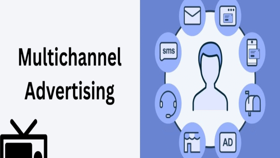 Establish budget allocation in multichannel advertising Hello InTech