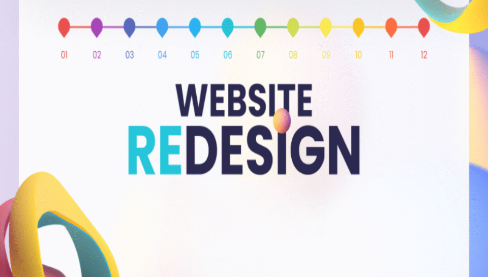 Introduce common triggers that lead to a full website redesign Hello InTech