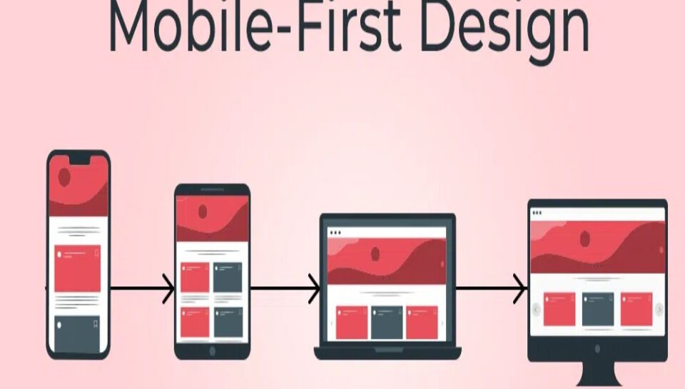 Define mobile-first design in the context of modern redesigns Hello InTech