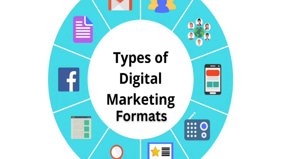 Briefly cover the types of digital marketing formats Hello InTech