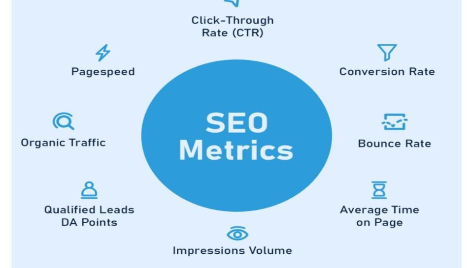 What are the most important SEO metrics to track? Hello InTech