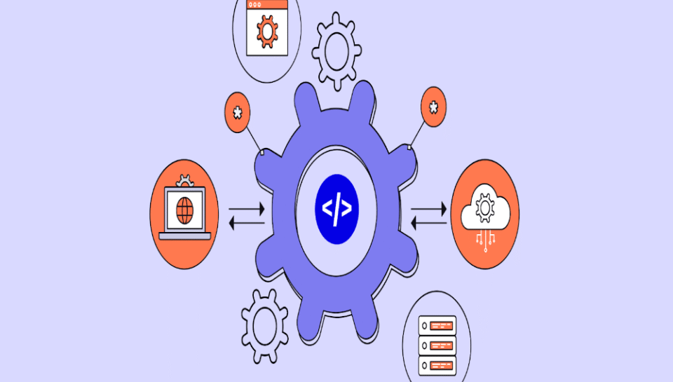What are the common types of system integration for startups? Hello Intech