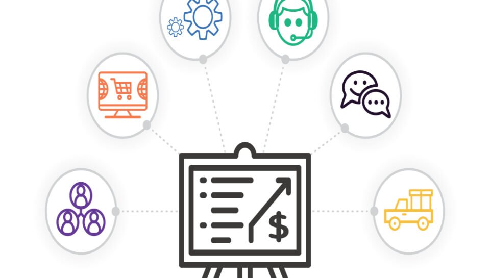 How do startups identify the right systems to integrate? Hello Intech