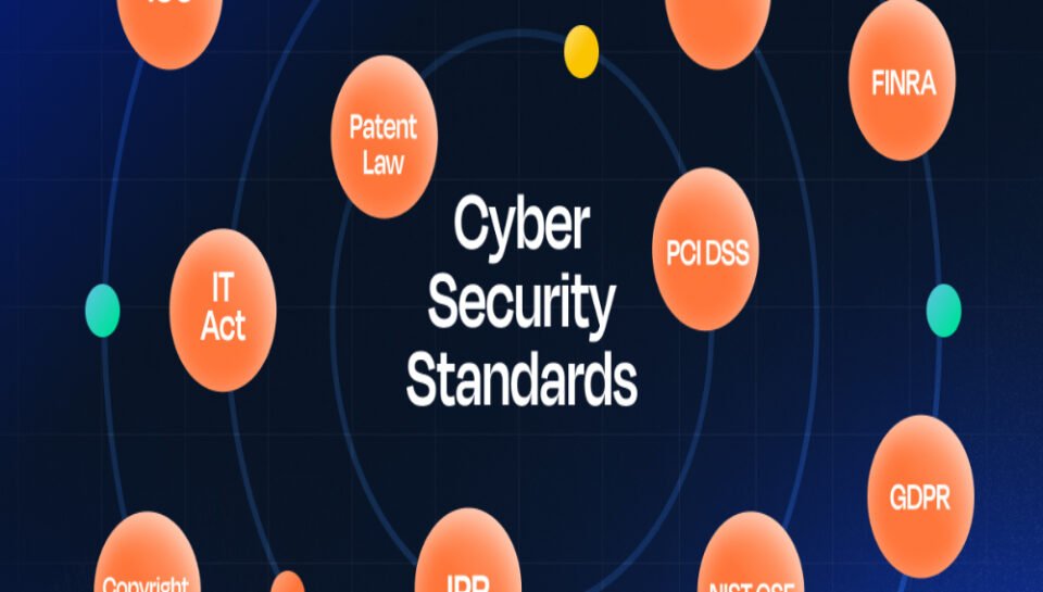 What compliance standards must startups meet in cybersecurity? Hello Intech